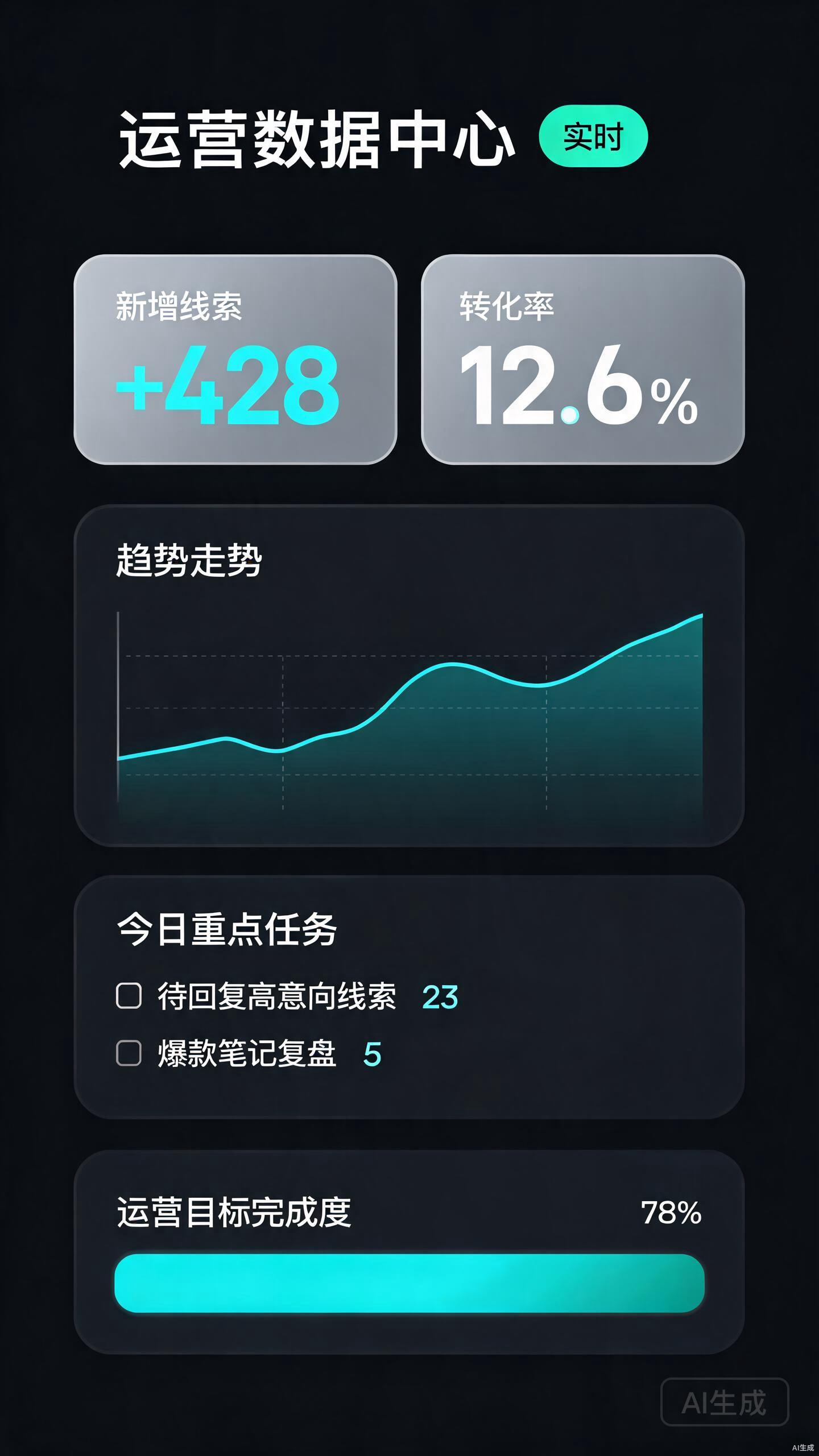 数据看板